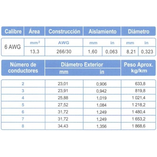 Cable Control Multiconductor ARSA con Relleno 5x6 AWG venta por metro