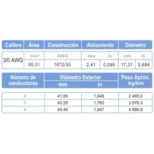 Cable Control ARSA Multiconductor con Relleno 2x3/0 AWG venta por metro