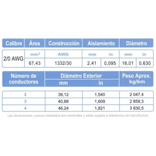 Cable Control ARSA Multiconductor con Relleno 2x2/0 AWG venta por metro