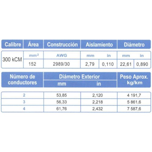 Cable Control ARSA Multiconductor con Relleno 2x300 kCM venta por metro