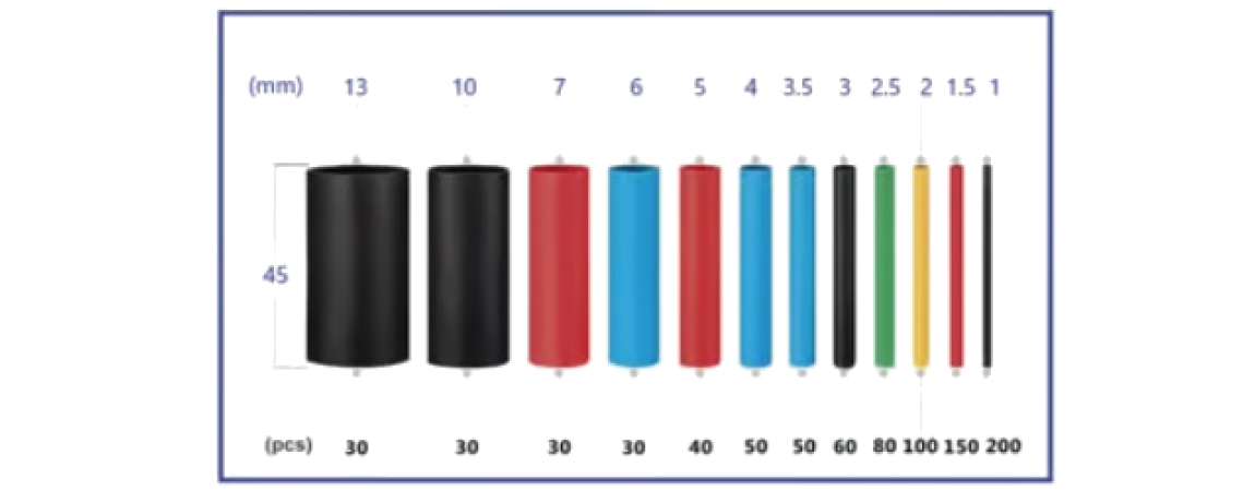 Termofit y Termoencogibles Termofit y Termoencogibles