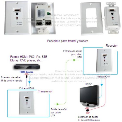 Extensor HDMI e IR en placa pared vía Cat5e o Cat6 hasta 50 m Extensor HDMI e IR en placa pared vía Cat5e o Cat6 hasta 50 m
