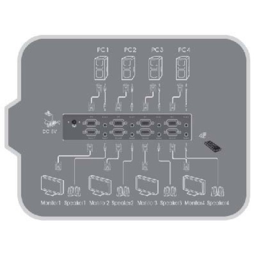 Matriz VGA con audio, Switch-Splitter 4X4 control remoto Matriz VGA con audio, Switch-Splitter 4X4 control remoto