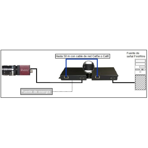 Extensor FireWire hasta 50 m vía Cat5e ,Cat6, UTP, STP Extensor FireWire hasta 50 m vía Cat5e ,Cat6, UTP, STP